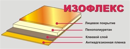 Изофлекс