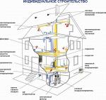 Воздушное отопление