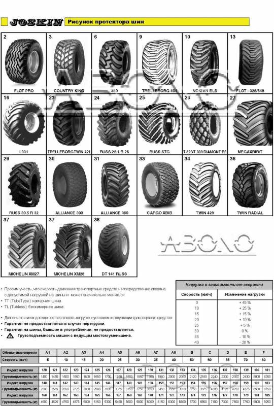 Сельскохозяйственные шины Список-2