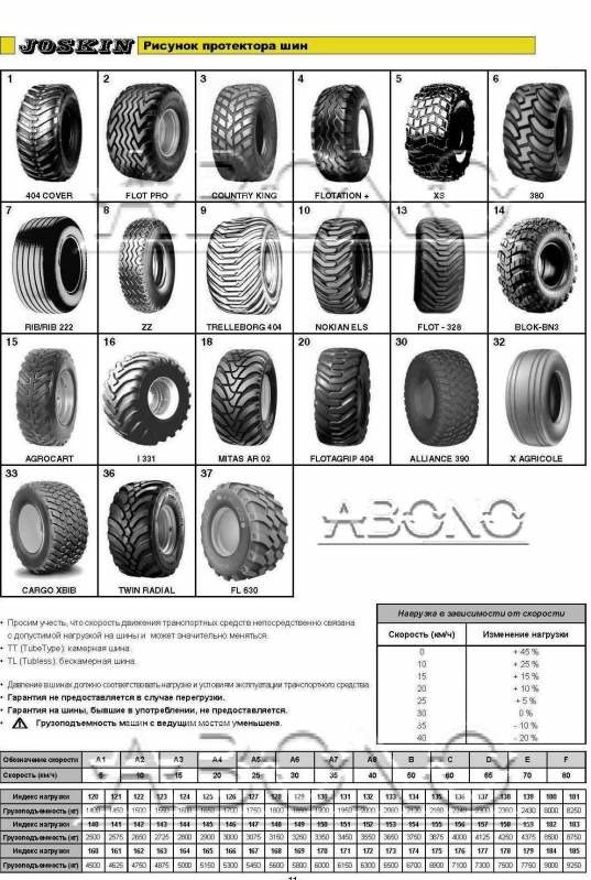 Сельскохозяйственные шины Список-1