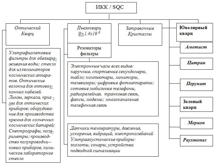 Кварц оптический