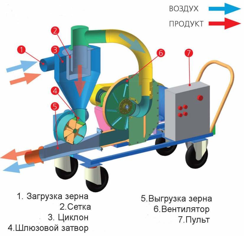 УПТ-6