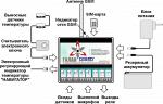 Терморегуляторы ГАЛАН GSM