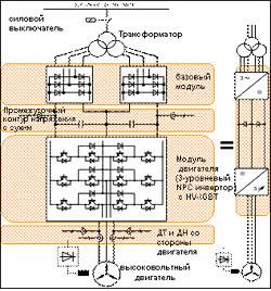 Преобразователь частоты высоковольтный