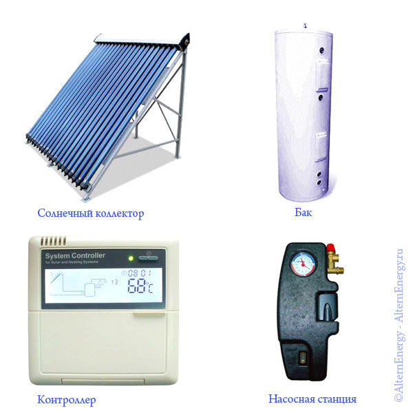 Солнечные коллекторы плоские и вакуумные и гелиосистемы