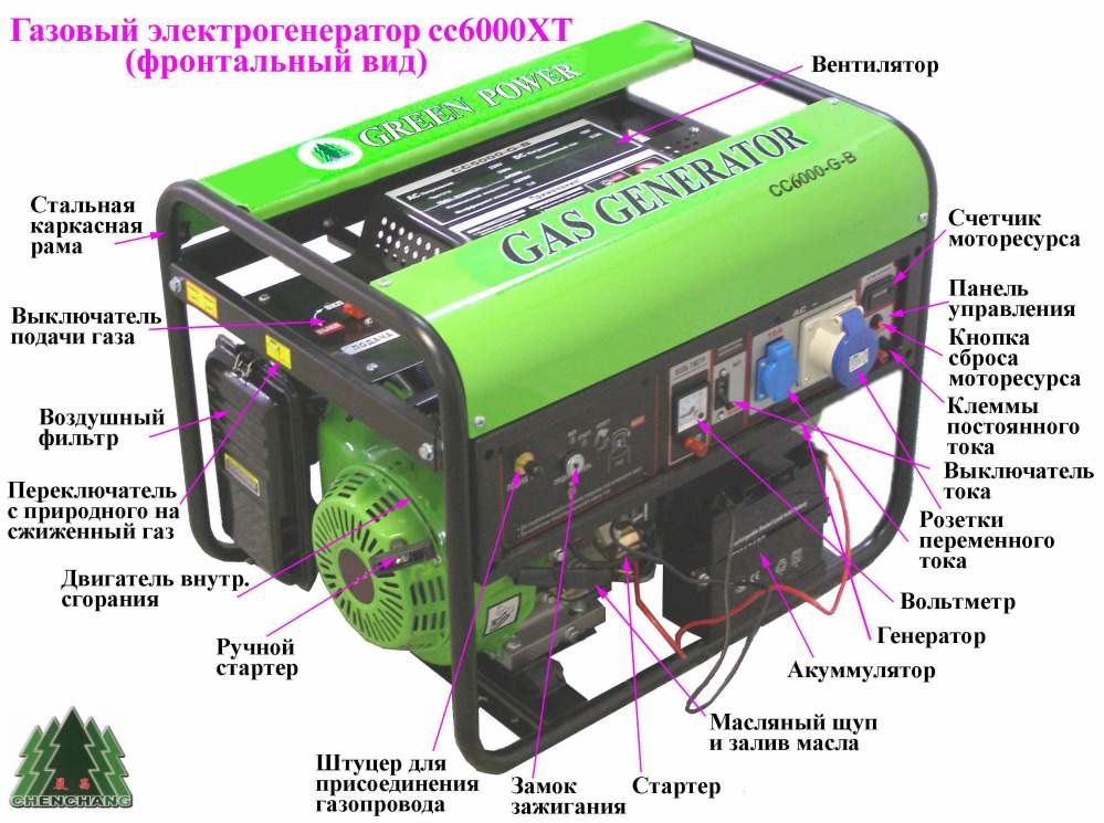 Генератор газовый Green Power cc5000AT (4,5 кВт)