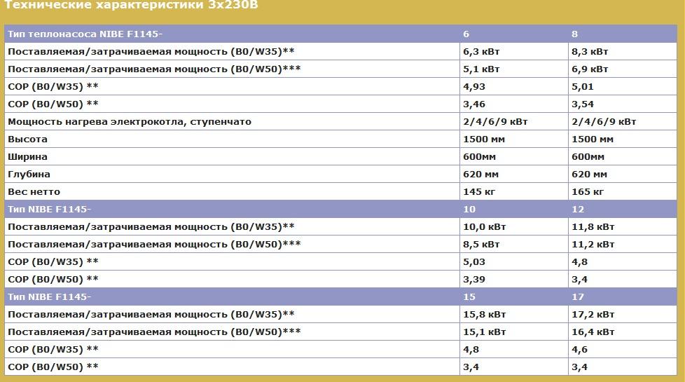 Тепловые насосы -  Fighter 1145