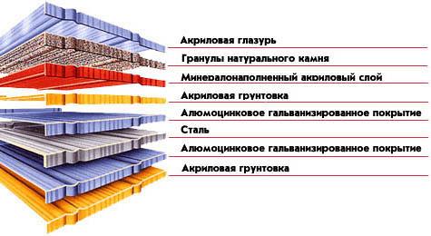 Черепица композитная