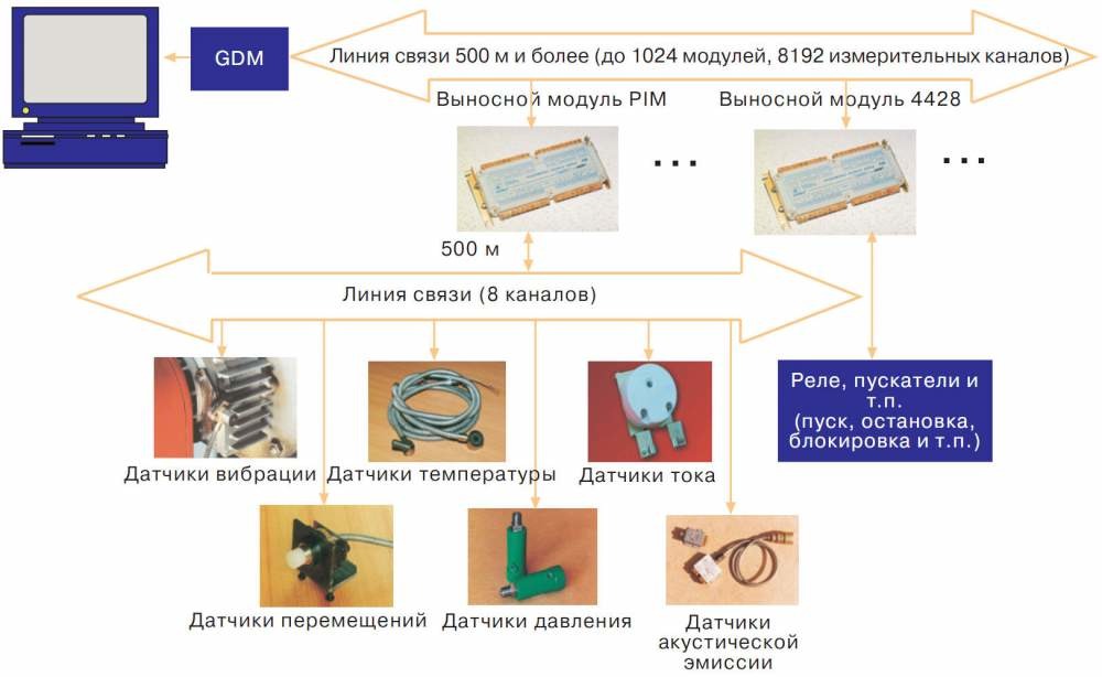 Модуль 4428