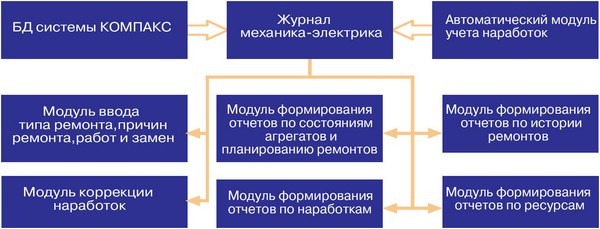 Экспертная система (ЭС) КОМПАКС®