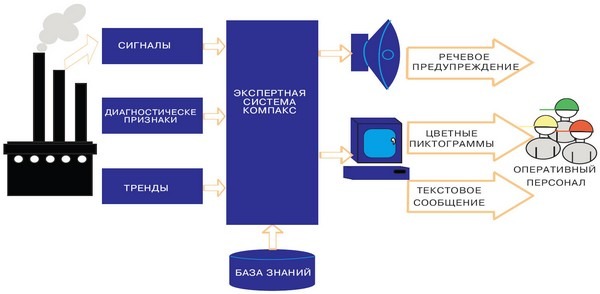 Интерфейс диагностической сети Сompacs-Net®