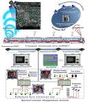 Бортовая система мониторинга КОМПАКС®-ЭКСПРЕСС-3