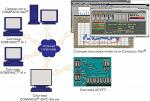 ПО КОМПАКС® Internet-технологии