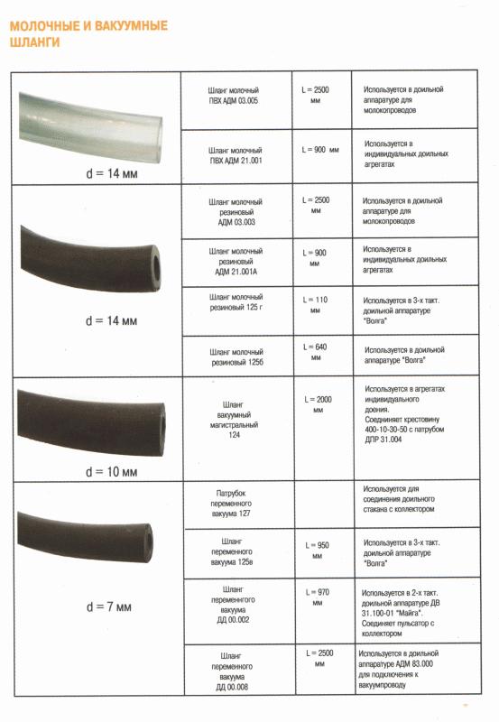 Шланги доильные Резина и ПВХ