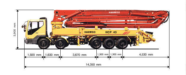 Бетононасос HCP 43