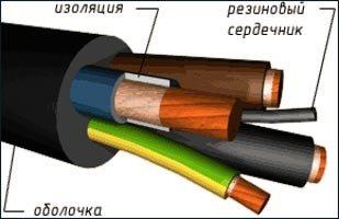 Кабель резиновый КГ