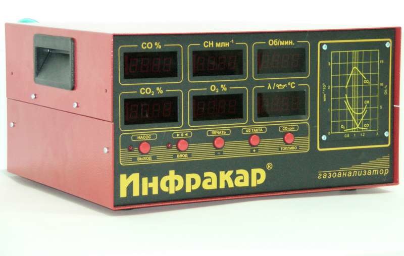 Автомобильный 4-х компонентный газоанализатор «Инфракар М-2.01»