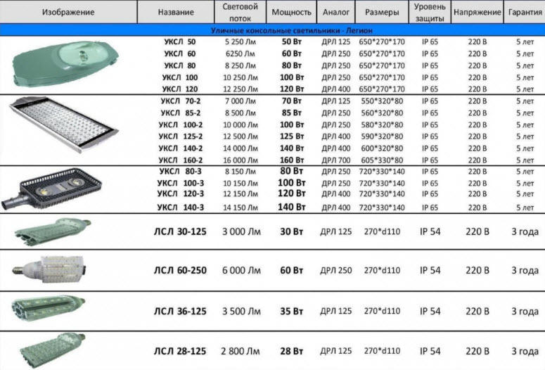 Уличные и промышленные светильники