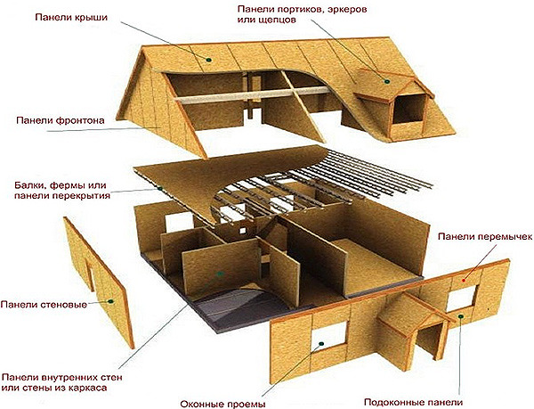 Ориентированно-стружечные плиты OSB-3