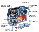 Обогреватель жидкостный автомобильный