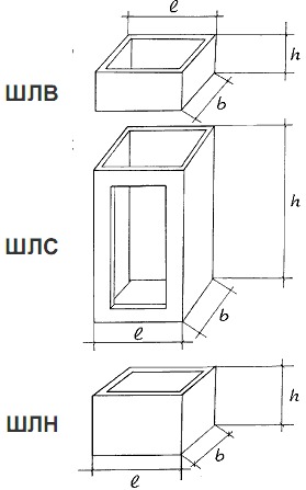 Шахты лифтов