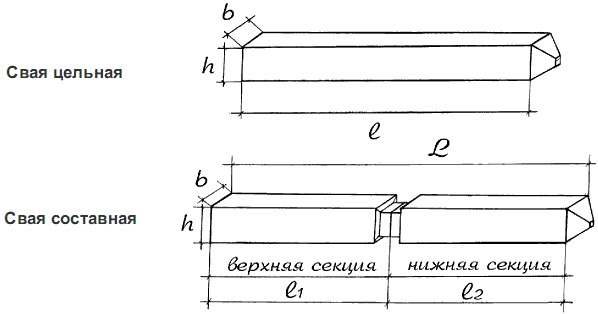 Сваи