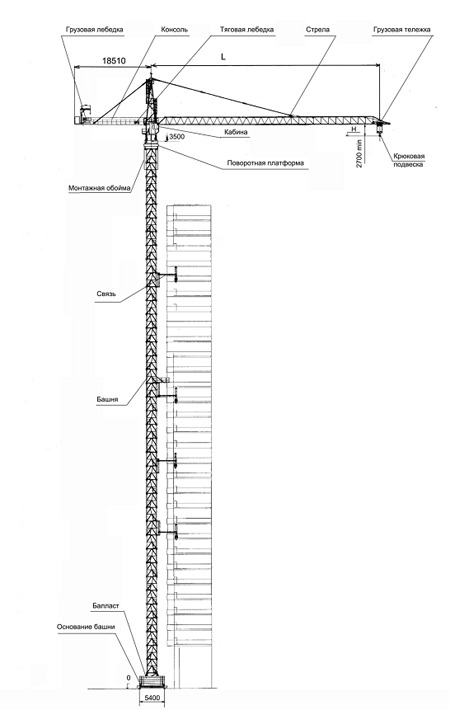 Краны башенные приставные