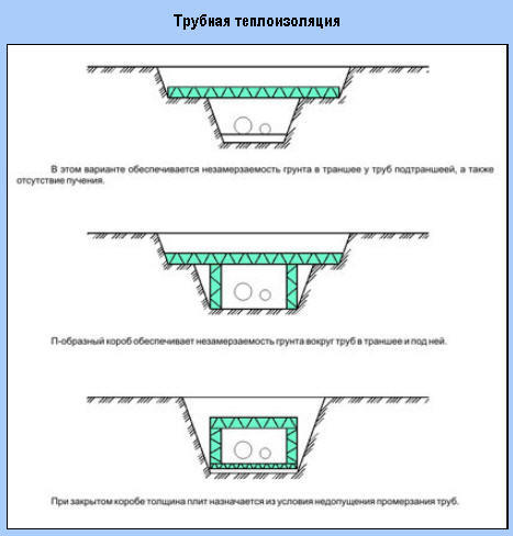 Материалы теплоизоляционные для трубопроводов