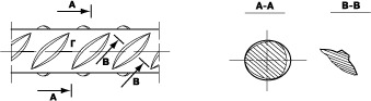 Прокат класса В500С холоднодеформированныи периодического профиля для армирования железобетонных конструкций (ГОСТ Р 52544-2006, ТУ 14-1-5544-2006)