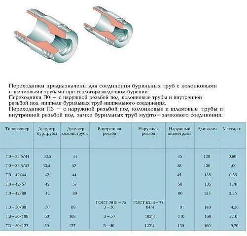 Переходники