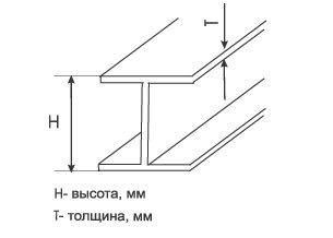 Двутавровые сварные балки