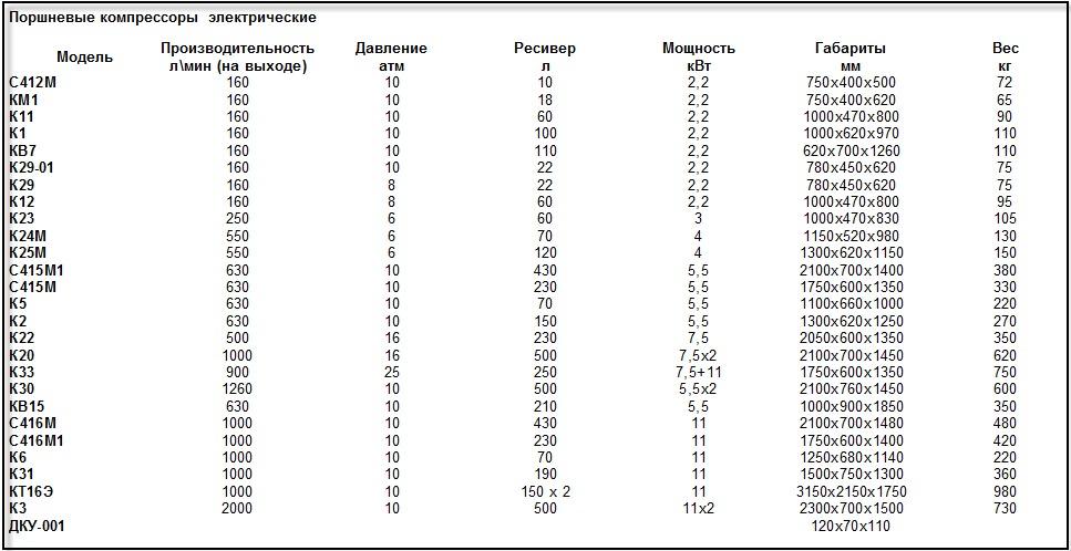 Поршневые компрессоры  электрические