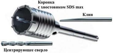 Коронки SDS-max