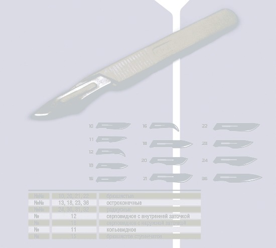 Скальпель с пластмассовой ручкой (размеры: №10-36)