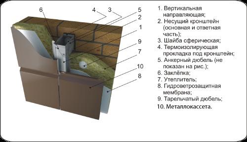 Облицовка металлокассетами