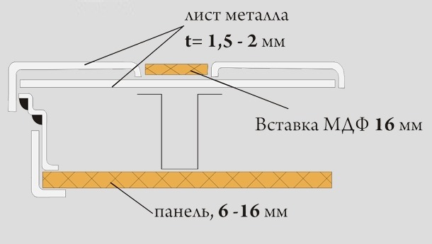 Двери на заказ с вариантом дверного полотна П 6