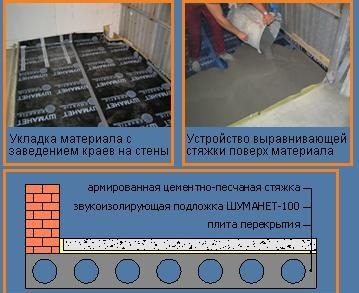 Звукоизоляция для пола, потолка, стен, квартиры