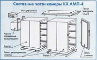 Камера холода патологоанатомическая