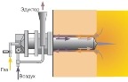 Рекуператорная горелка