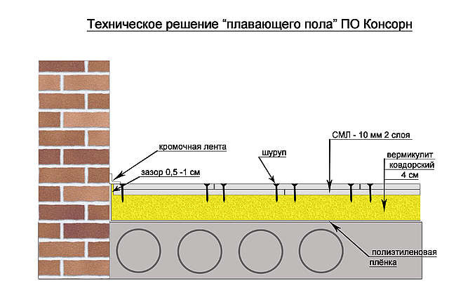 Плавающий пол