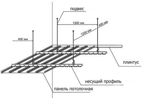 Реечные подвесные потолки