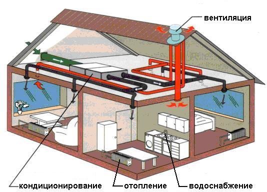 Механическая вентиляция