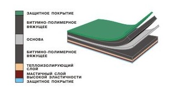 Филизол Супер  ЭКП-5,5