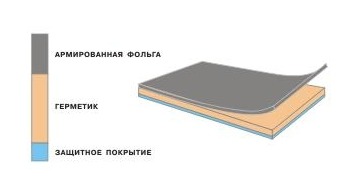 Герметик ленточный  Герлен ФАП 200/3