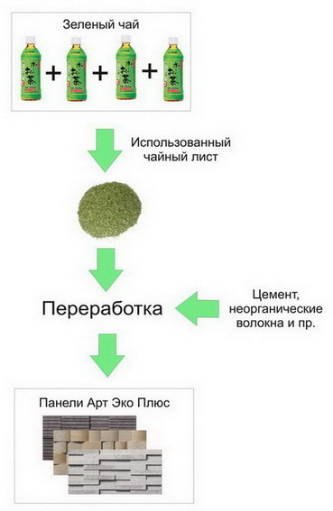 Панели Эко Арт Плюс