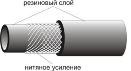 Рукава напорные с нитяным усилением ГОСТ 10362-76