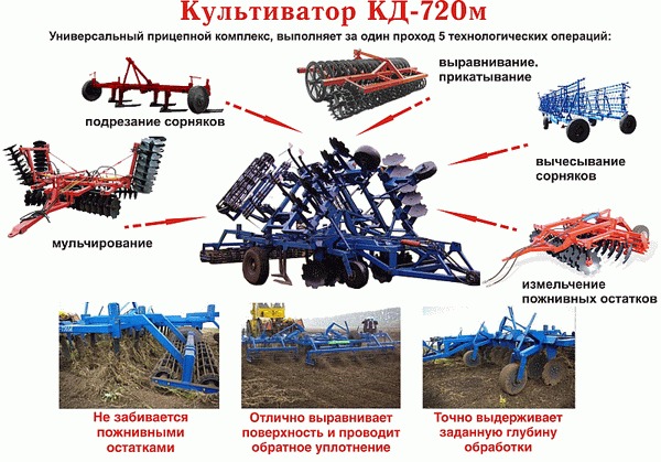 Культиватор КД-720М