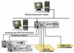 Система «Интегратор»