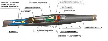 Соединительная термоусаживаемая кабельная муфта марки 10СТп(М)