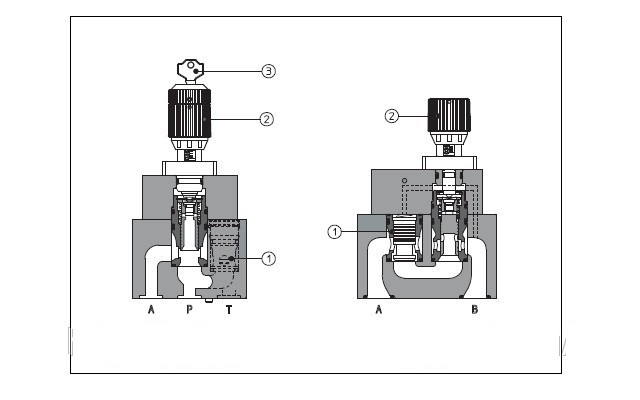 Дроссели типа QV-10, QV-20